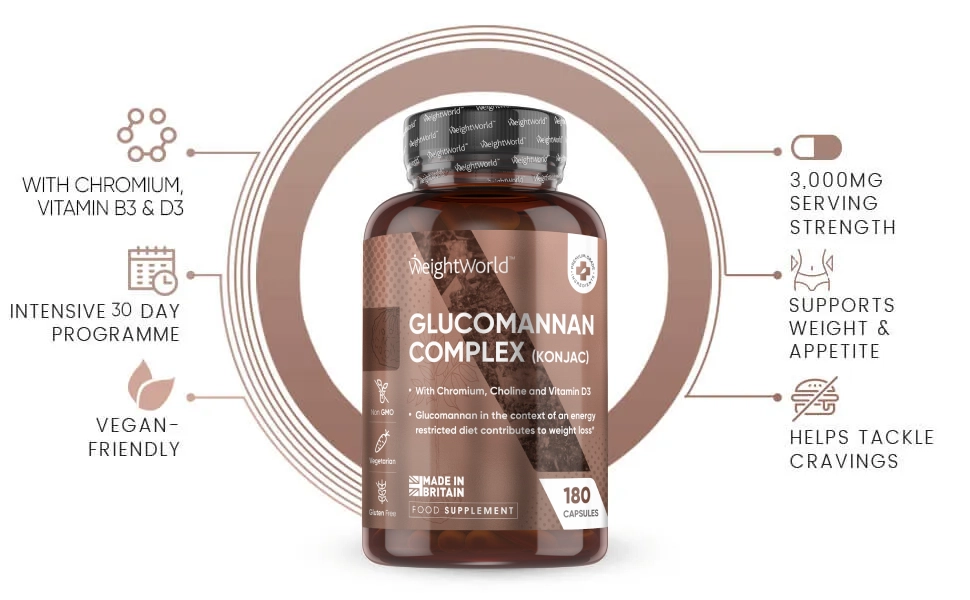 Glucomannan Complex