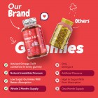 Key differentiators of our Vegan Omega 3-6-9 Gummies