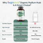 Key differentiators of our Psyllium Husk Capsules